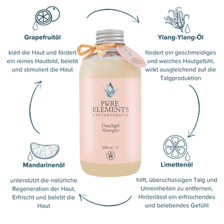 Duschgel Energie auf weißem Hintergrund mit Logos zu Grapefruitöl, Ylang-Ylang-Öl, Mandarinenöl und Limettenöl – erfrischend, belebend.