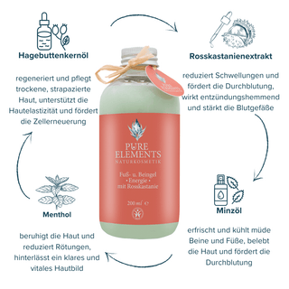 Körperpflege Kombi - Set - Pure Elements Naturkosmetik