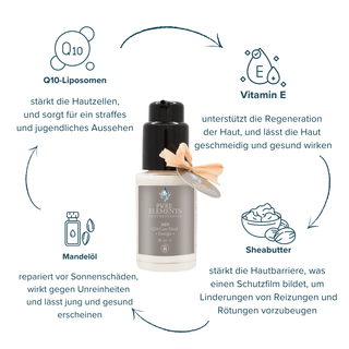 MEN Q10 Care Fluid auf weißem Hintergrund mit Q10-Liposomen, Vitamin E, Mandelöl und Sheabutter – straffend, schützend, pflegend.